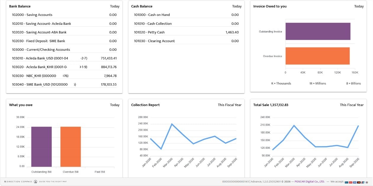 The Vithean dashboard: bank and cash balances, invoices owed to you, what you owe, collections and total sales on one screen.